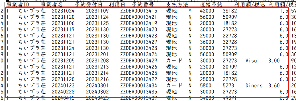 精算用CSVをテキストエディタで開いた画面