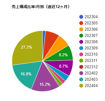 Image from Gyazo