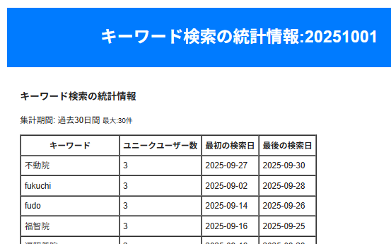キーワード検索統計情報
