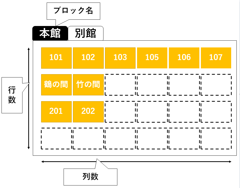 初期状態のブロック一覧