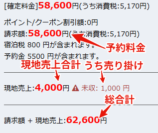 予約詳細画面での現地売上の表示