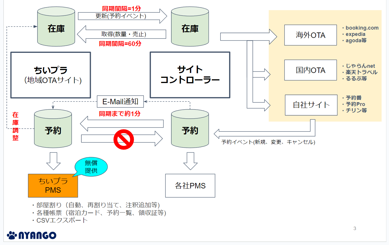 Image from Gyazo