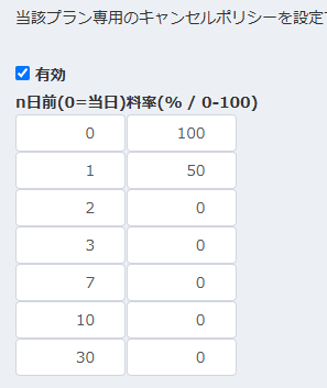 プランごとのキャンセルポリシー設定画面