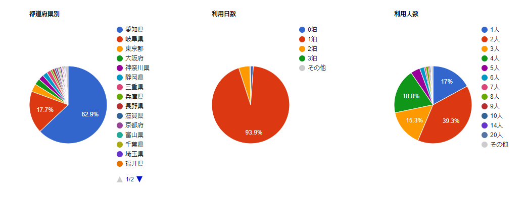 Image from Gyazo