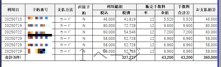 invoiceシートのクレカ情報列非表示例