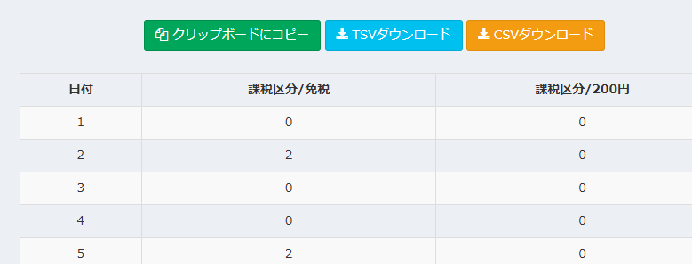 宿泊税の月計表画面