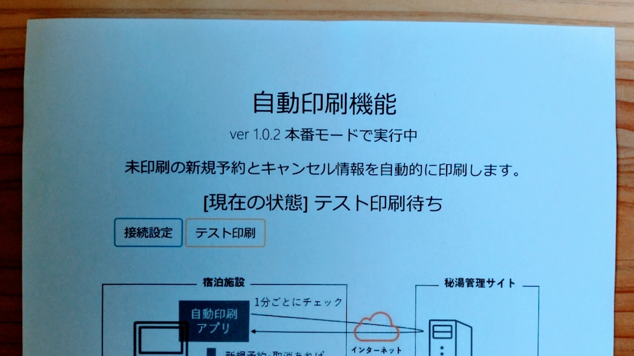 テスト印刷の印刷例